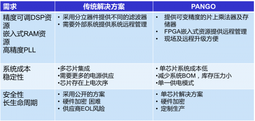 2025年专精特新企业申报常见问题|凯发体育官网手机版下载汇总